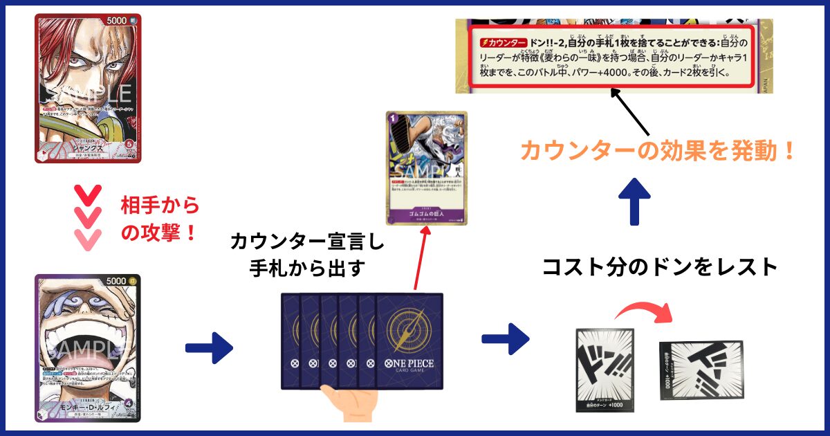 初心者向け】ワンピースカードゲームのカウンターの使い方を徹底解説！