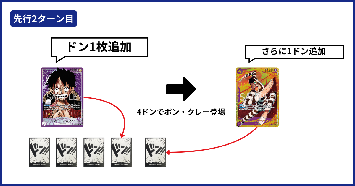 9弾環境】紫ルフィのデッキレシピと回し方・相性まで徹底解説