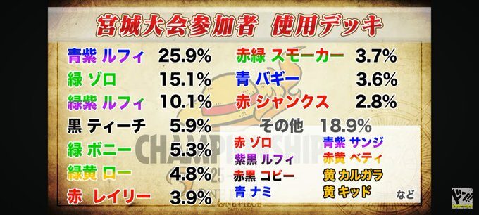エリア大会宮城CS】緑ゾロ優勝！