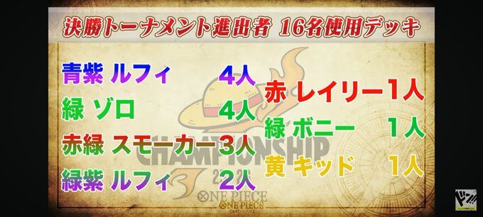エリア大会宮城CS】緑ゾロ優勝！