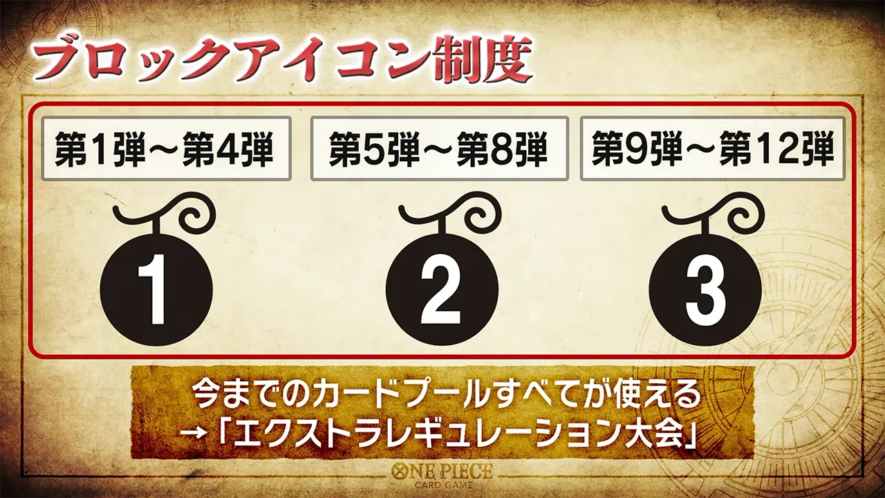エクストラレギュレーション